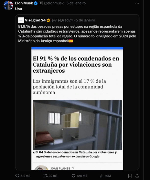 España Cuestiona Los Mensajes De Elon Musk En X, Levantando Preocupaciones Sobre Posibles Interferencias En La Política Europea. Sin Embargo, Esto También Genera Debates Sobre Los Límites Entre Libertad De Expresión Y La Influencia De Grandas Plataformas Digitales En El Discurso Público.