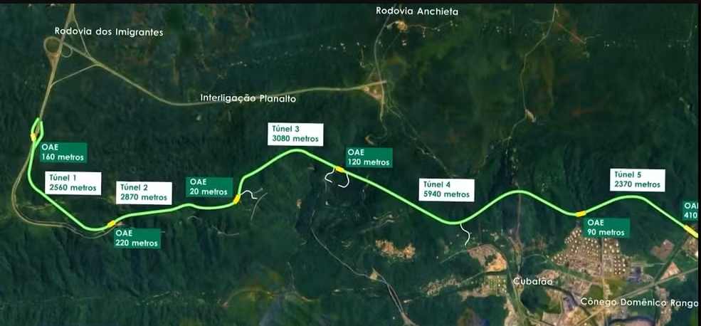 La nueva 3ª pista de la Rodovia dos Imigrantes se construirá en el trecho de sierra, comenzando en el km 43, cerca del Rodoanel Mário Covas, en São Paulo, y terminando en el km 265, en la Rodovia Cônego Domenico Rangoni, cerca del polo industrial de Cubatão, garantizando acceso directo al Puerto de Santos.