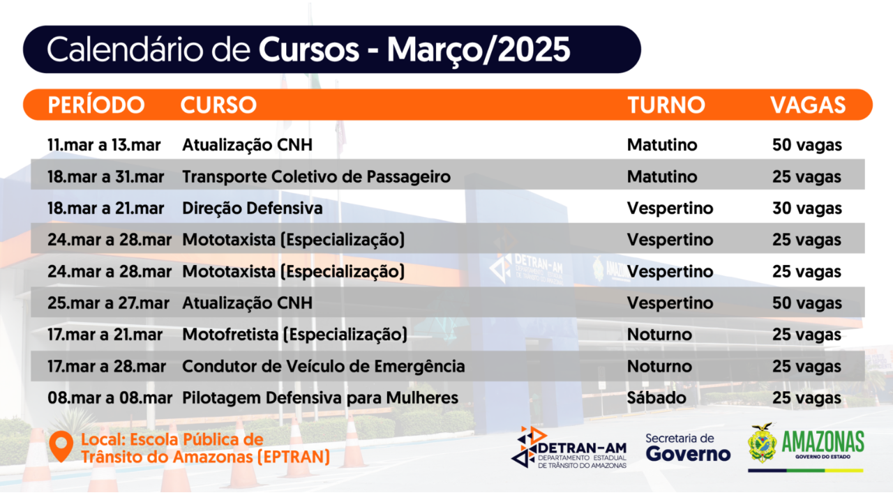 Cuadro de vacantes disponibles en los cursos ofrecidos por el Detran-AM