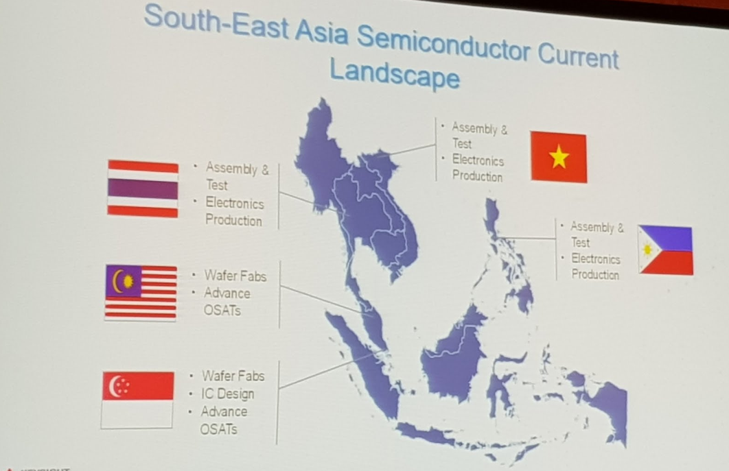 Mapa del Sudeste Asiático destacando el papel de algunos países en la industria de semiconductores. Tailandia, Vietnam y Filipinas se centran en el ensamblaje y prueba de chips, mientras que Malasia y Singapur también producen obleas y cuentan con tecnología más avanzada.