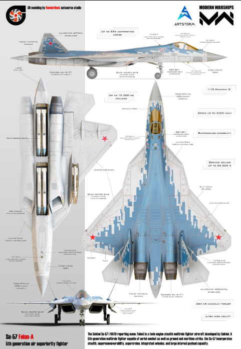 Hoy, la mayoría de los países africanos no tienen presupuesto para cazas de quinta generación. Pero si Argelia demuestra que la inversión vale la pena, otros gobiernos pueden apresurarse a conseguir F-35, J-20 Chino o incluso más cazas rusos.