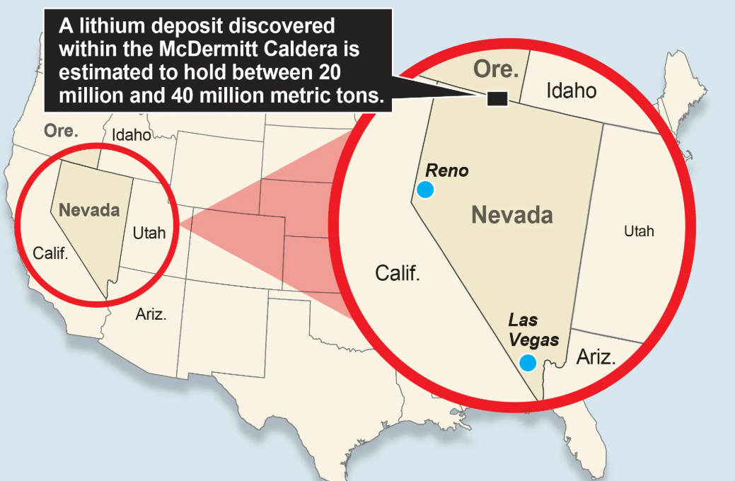 Un depósito de litio descubierto en la Caldera McDermitt se estima que contiene entre 20 millones y 40 millones de toneladas métricas.