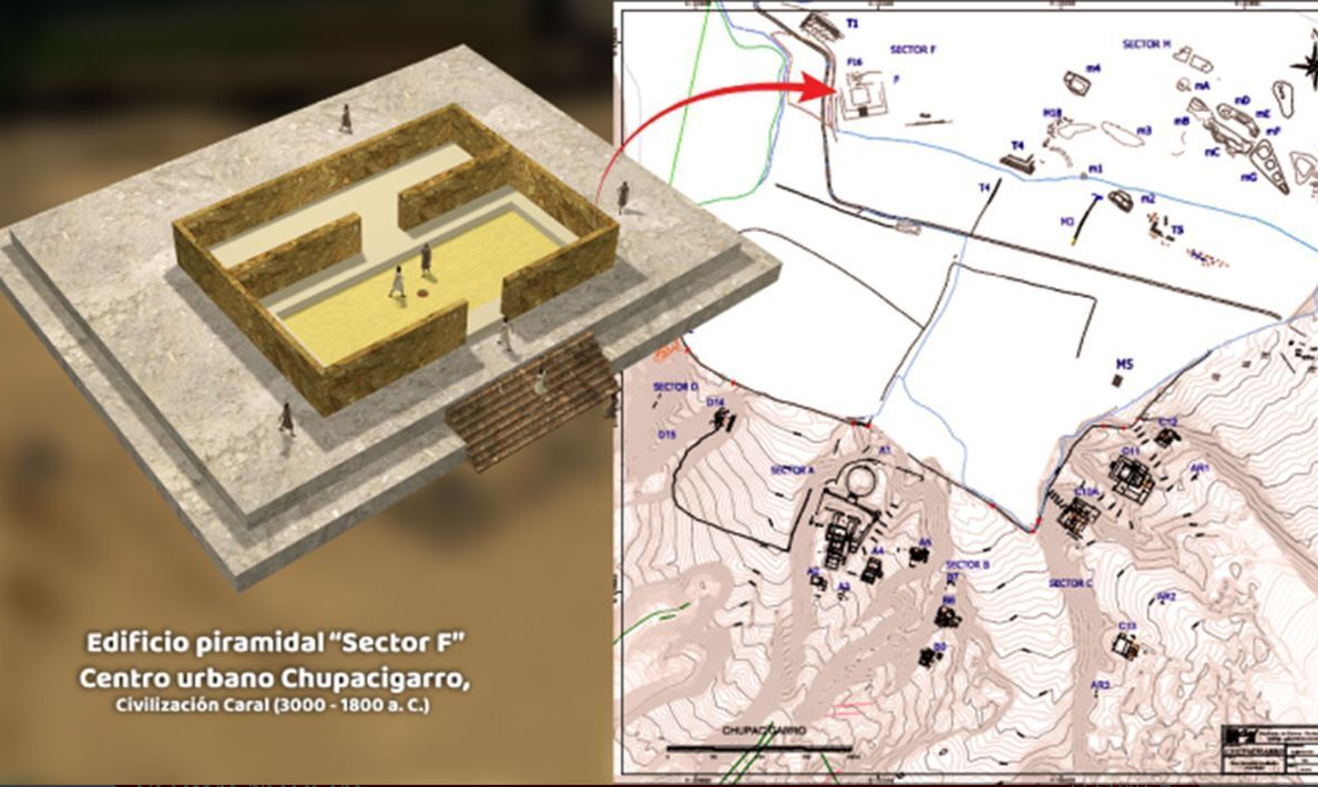 Los científicos encontraron una pirámide rectangular con una escalinata central, que formaba parte de la antigua civilización Caral. Además, descubrieron ruinas de casas alrededor, un geoglifo gigante de una cabeza humana, piedras verticales ("huancas") y doce áreas ceremoniales en las colinas cercanas.