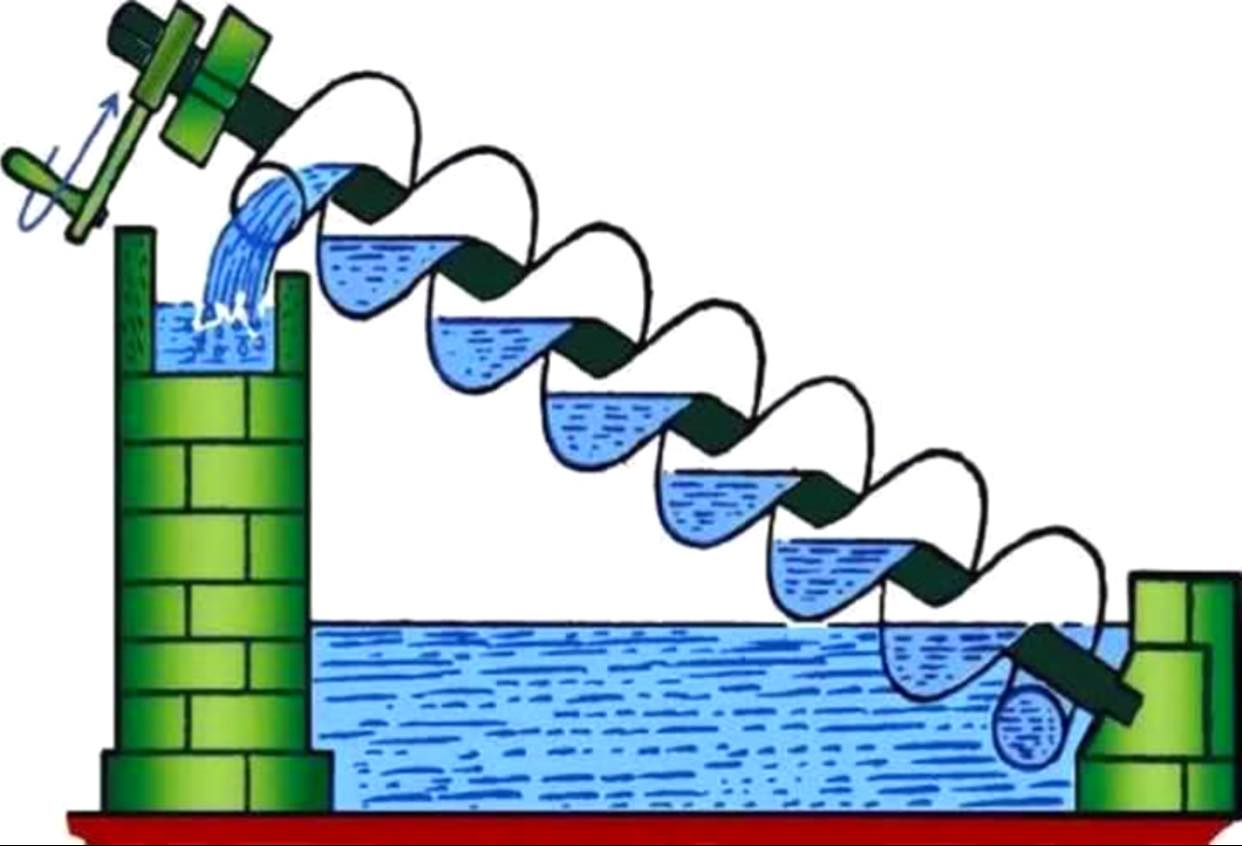 parafuso de Arquimedes