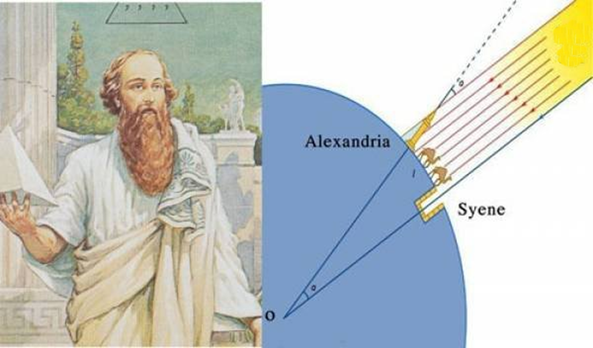 circunferência da Terra