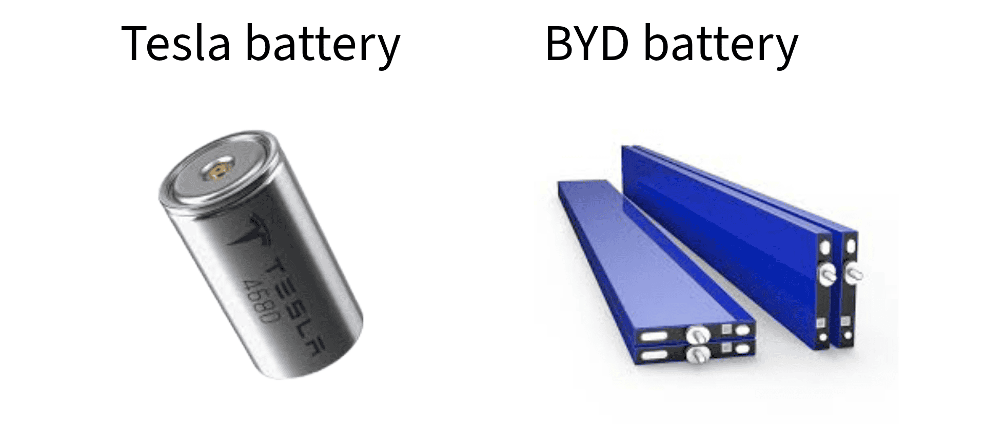 Baterias, Tesla, BYD
