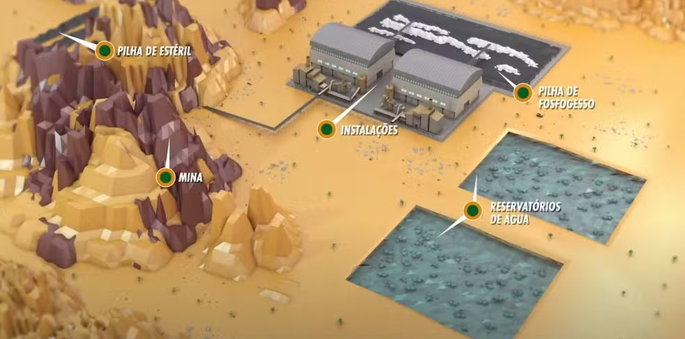 La reserva de uranio en la región de Santa Quitéria, Ceará, fue descubierta en 1976. Desde entonces, el Proyecto Santa Quitéria ha sido desarrollado para explorar esta reserva, que es la mayor del país. 