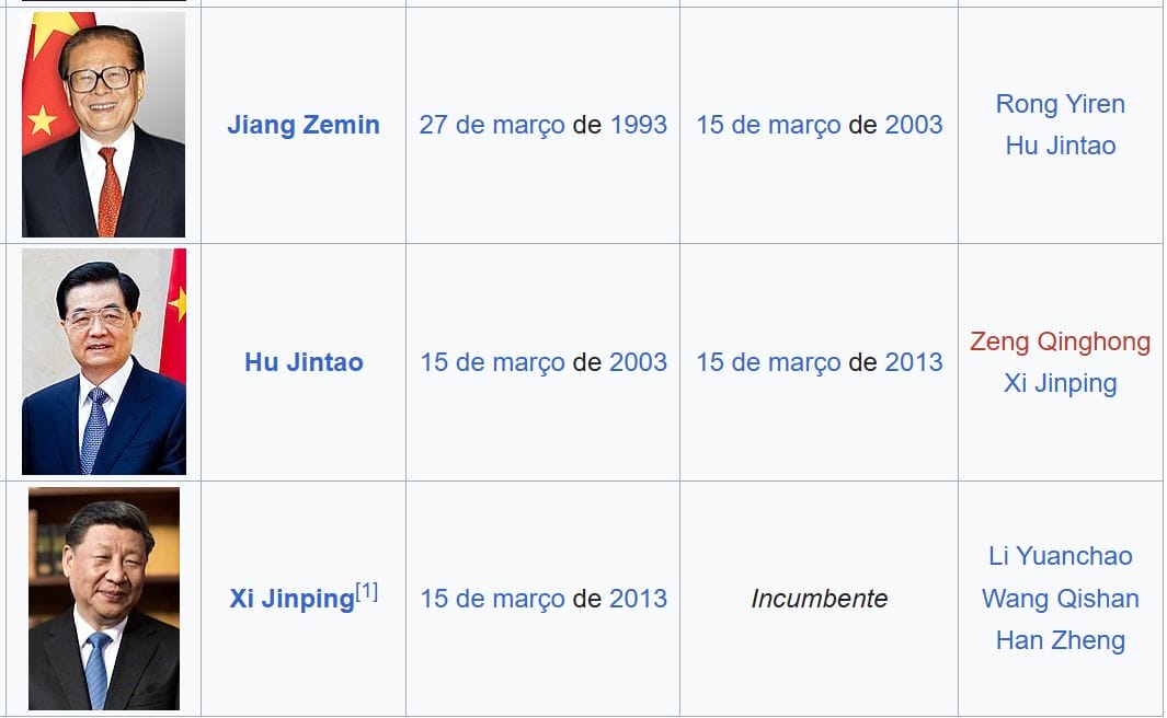 Desde 1993, todos los presidentes de China tienen formación en ingeniería. Entienda cómo esto influenció el crecimiento industrial del país y lo que Brasil puede aprender con este modelo.