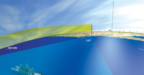 Radar brasileiro SkyWave é capaz de rastrear alvos a até 3 mil km com uso de tecnologia de reflexão na ionosfera