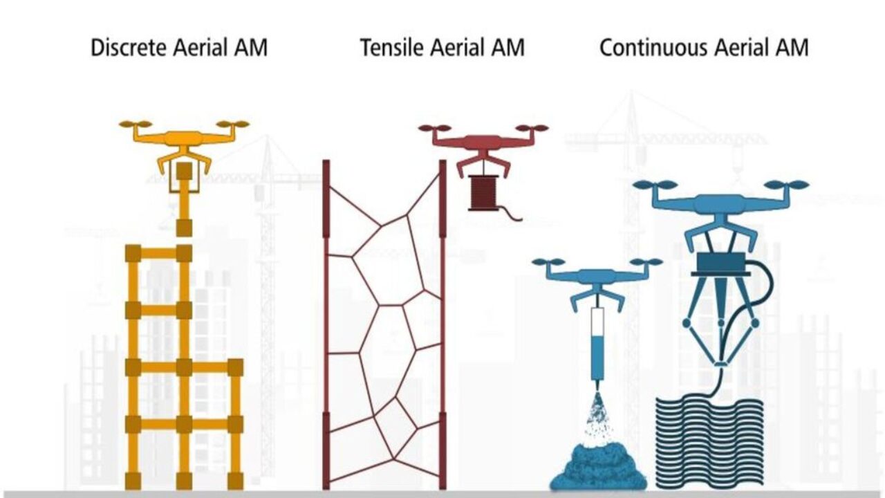 Los drones pueden ser grandes aliados en el sector de la construcción civil.