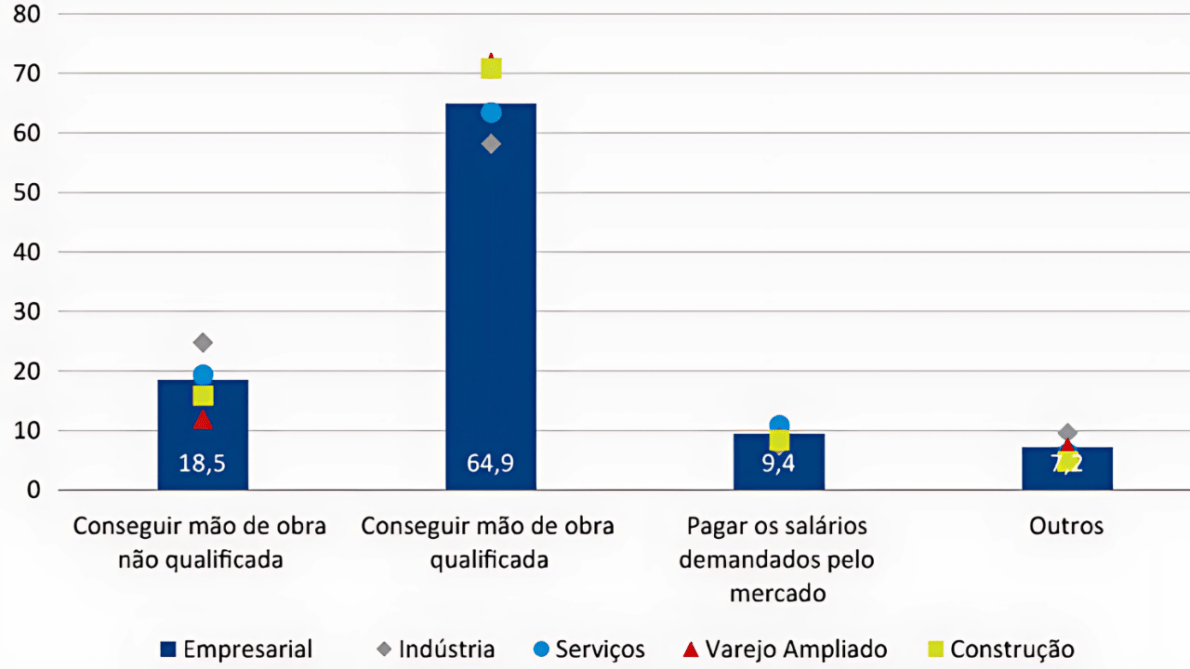 ¿Cuáles son las dificultades para contratar?