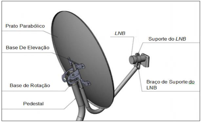 Su antena necesita estar orientada hacia el satélite correcto para recibir los canales de la Nueva Parabólica. El satélite utilizado es el Star One D2 (también llamado C4), ubicado en la posición 70° Oeste (70W). Para saber si su antena ya está orientada correctamente o hacia dónde apunta, puede usar un sitio como DishPointer.