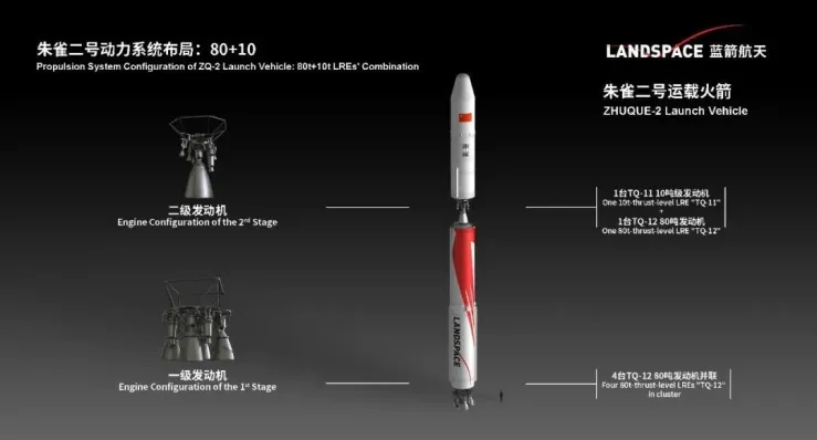 Zhuque-2: conozca el cohete movido a metano de la empresa china que llevó seis satélites a la órbita de la Tierra