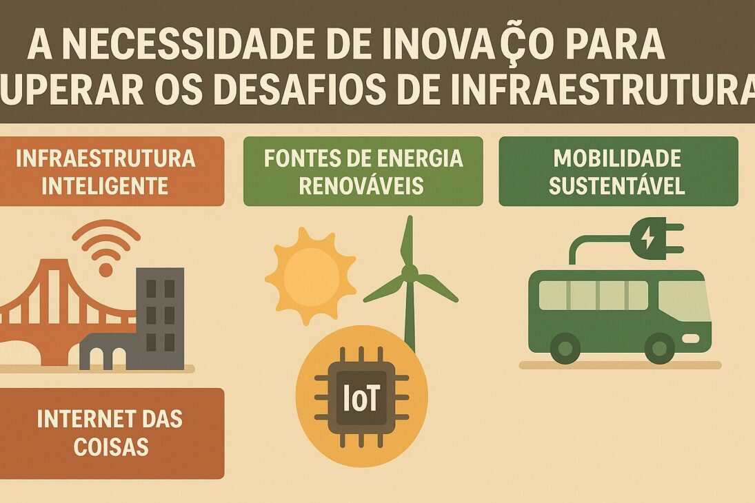 Infografía que ilustra soluciones innovadoras en infraestructura, como energía renovable, transporte eléctrico y sensores inteligentes para ciudades sostenibles.