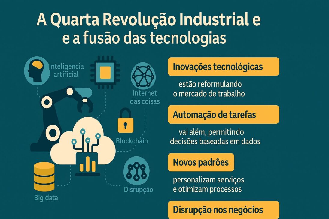 Infográfico em estilo flat sobre a Quarta Revolução Industrial, mostrando ícones de tecnologias como inteligência artificial, big data, internet das coisas, blockchain e biotecnologia em um layout digital com fundo branco e destaques coloridos.