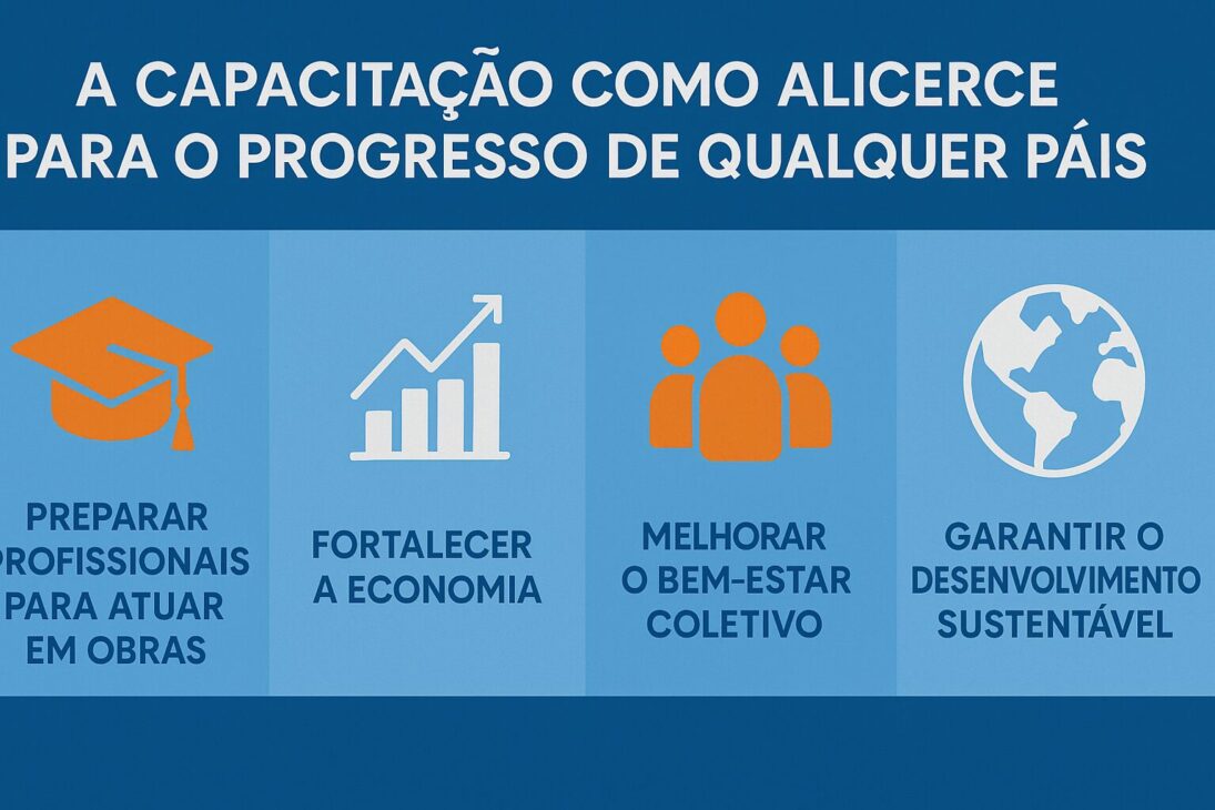 Infográfico con cuatro íconos representando los pilares de la capacitación para el progreso nacional: cualificación profesional, economía, bienestar colectivo y desarrollo sostenible.