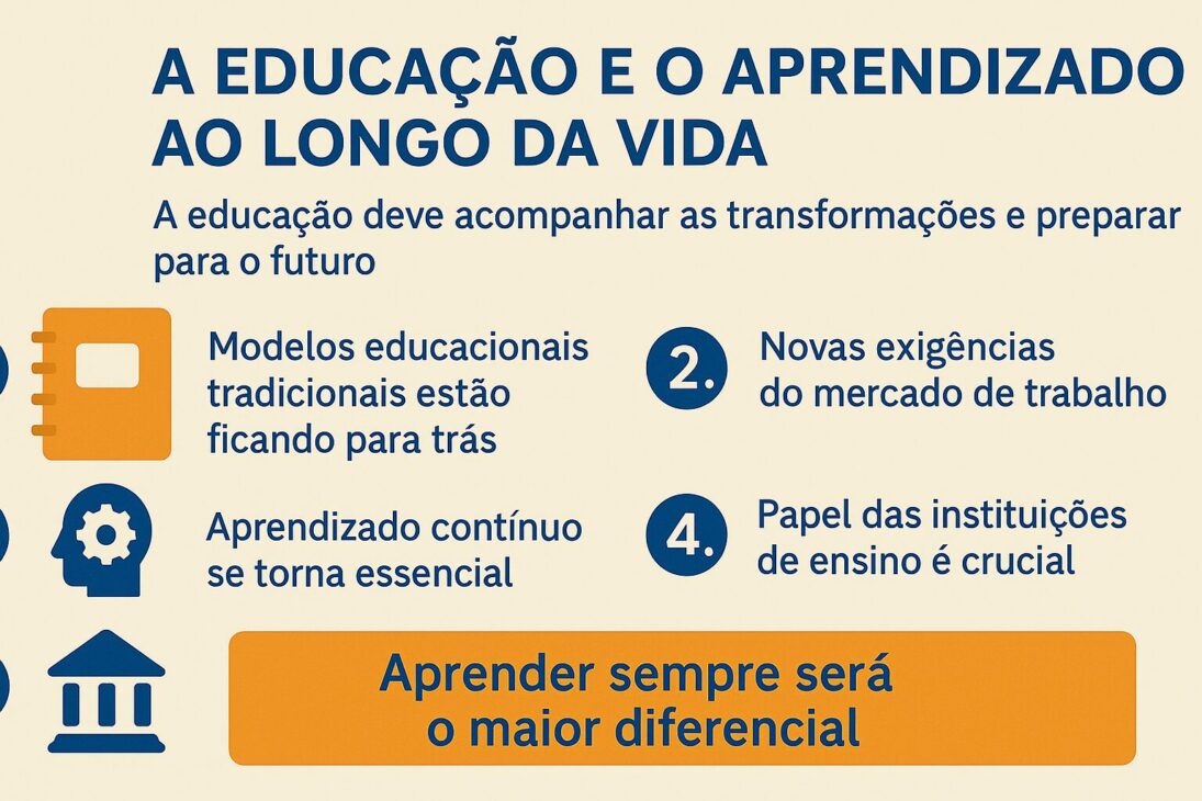 Infografía en español con el título “La Educación y el Aprendizaje a lo Largo de la Vida”, presentando cuatro puntos principales sobre la importancia del aprendizaje continuo con íconos ilustrativos.