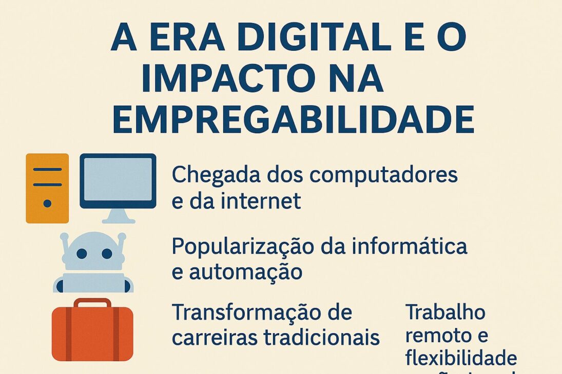 Infográfico ilustrando os impactos da era digital na empregabilidade, com ícones de tecnologia, internet, trabalho remoto e automação, acompanhados de frases curtas em português.