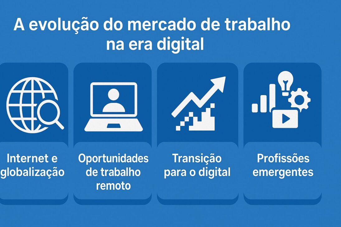 Infografía sobre la evolución del mercado laboral en la era digital, con íconos y tópicos visuales en fondo azul.