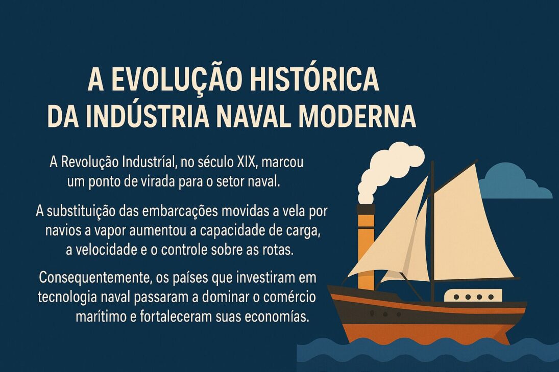Infografía ilustrando la evolución histórica de la industria naval moderna, con destaque para un barco de vapor y texto explicativo centrado sobre el impacto de la Revolución Industrial en el sector naval.