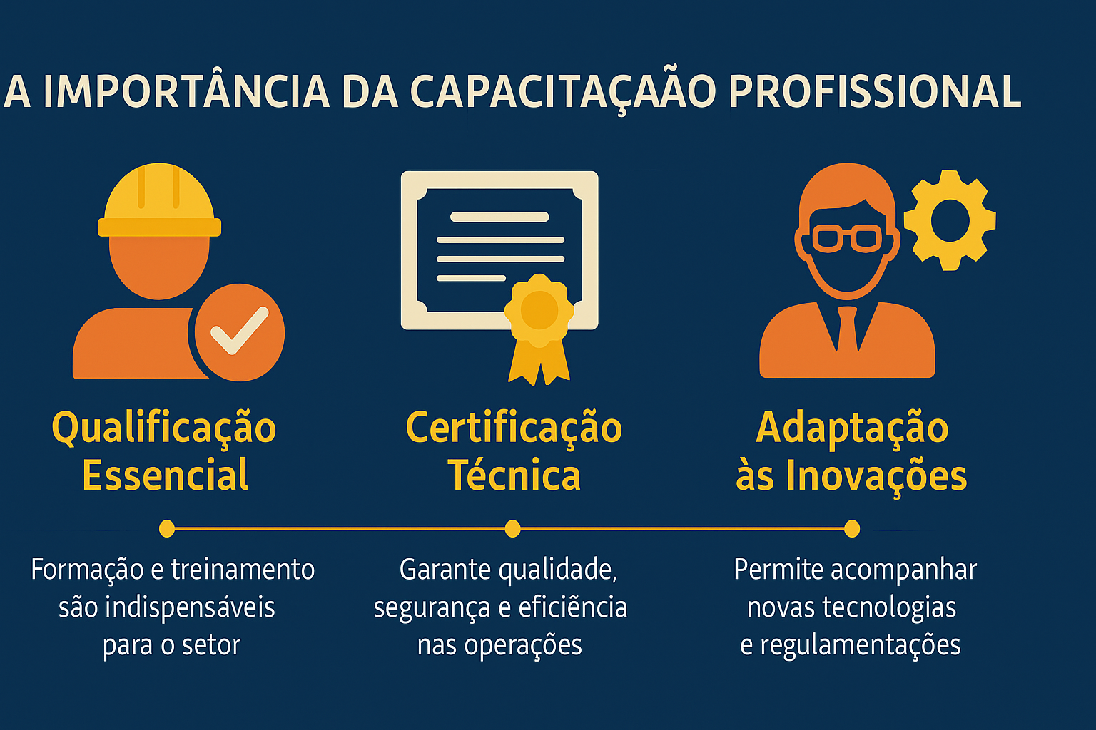 Infografía sobre la importancia de la capacitación profesional en la industria naval, destacando cualificación esencial, certificación técnica y adaptación a las innovaciones, con íconos representativos y fondo azul.