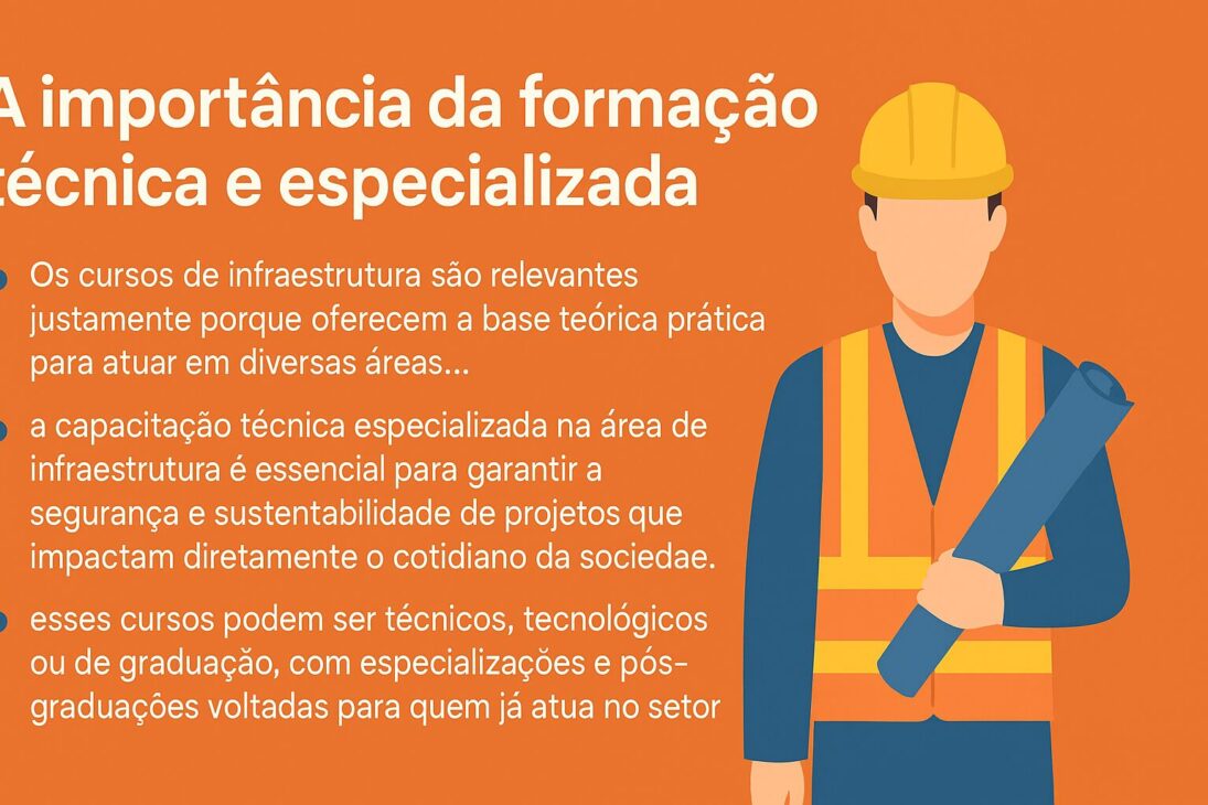 Ilustración de un trabajador de la construcción sosteniendo un plano, al lado de tres tópicos explicativos sobre la importancia de la formación técnica y especializada en cursos de infraestructura, en fondo naranja.