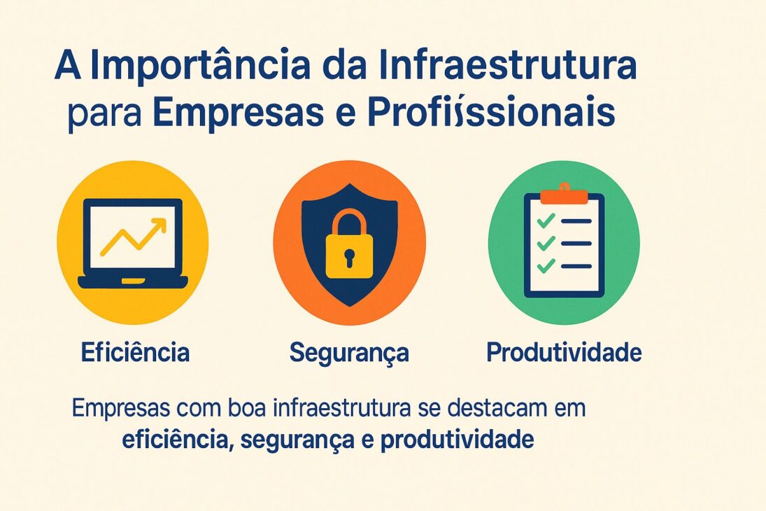 Infografía ilustrativa sobre la importancia de la infraestructura para empresas y profesionales, destacando elementos como tecnología, ambiente de trabajo, ergonomía y conectividad.
