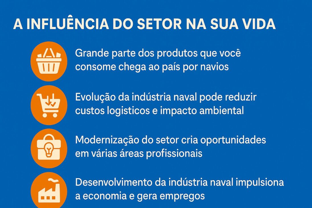 Infografía en portugués destacando cómo la industria naval impacta la vida cotidiana, con íconos representando el transporte de productos, reducción de costos, creación de empleos y oportunidades profesionales, sobre un fondo azul en formato paisaje.