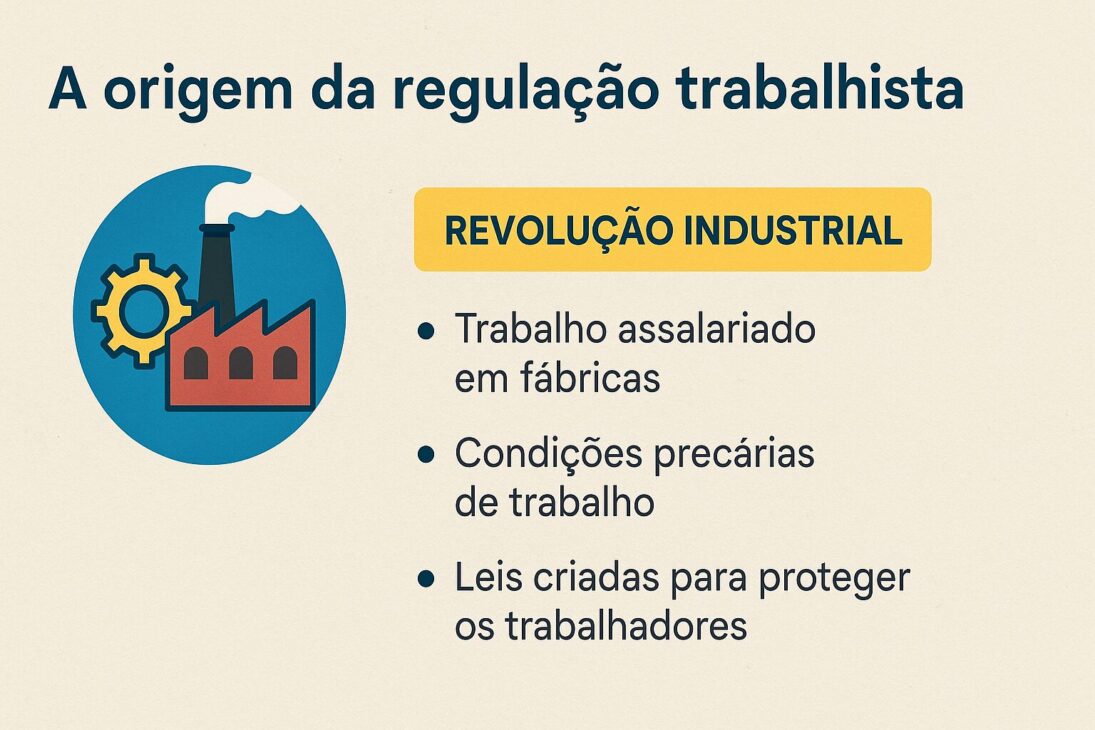 Infografía colorida e ilustrada sobre el origen de la regulación laboral, con elementos visuales que representan la Revolución Industrial, trabajadores, fábricas y documentos legales.
