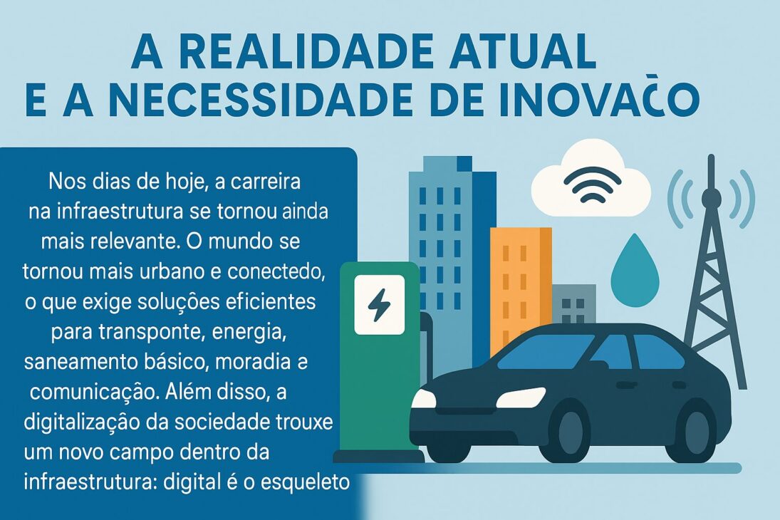 Infografía en español con el título centralizado "LA REALIDAD ACTUAL Y LA NECESIDAD DE INNOVACIÓN", destacando elementos visuales sobre infraestructura urbana, energía sostenible y tecnología digital.