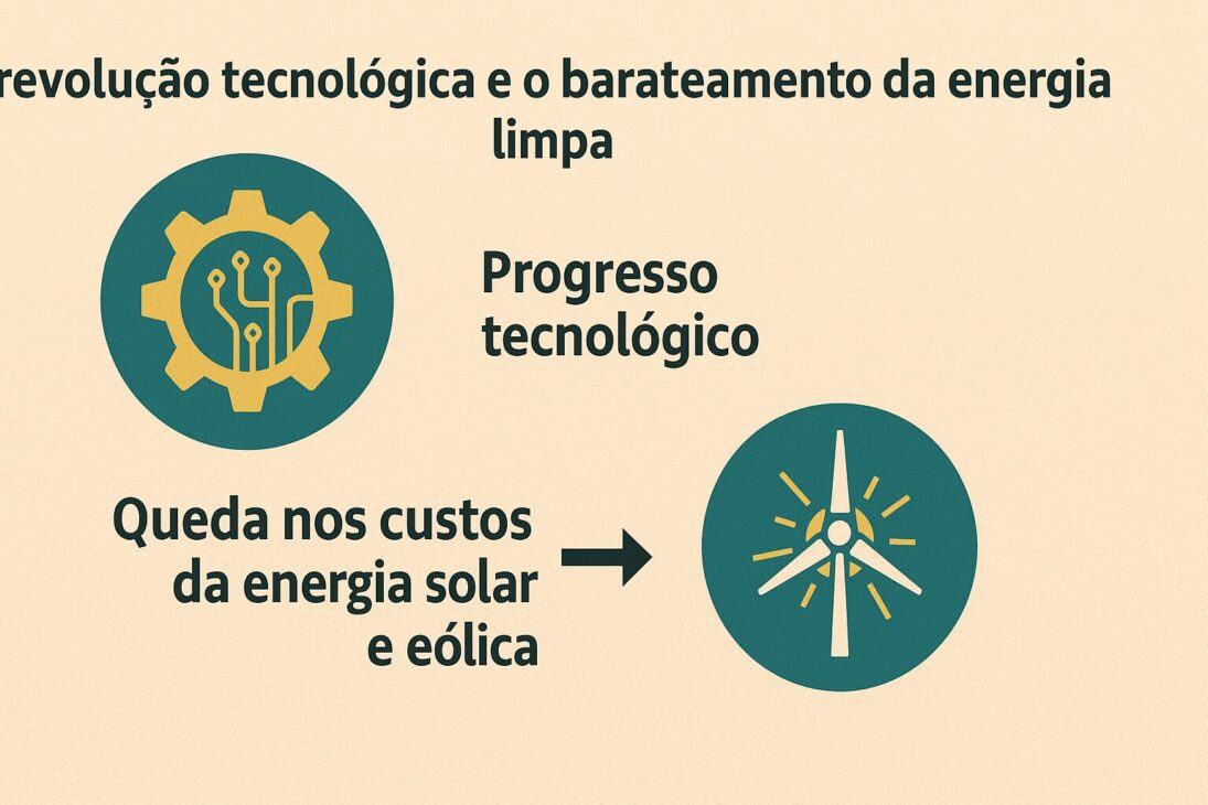 Infografía que ilustra cómo el avance tecnológico contribuyó a la caída de los costos de la energía solar y eólica.