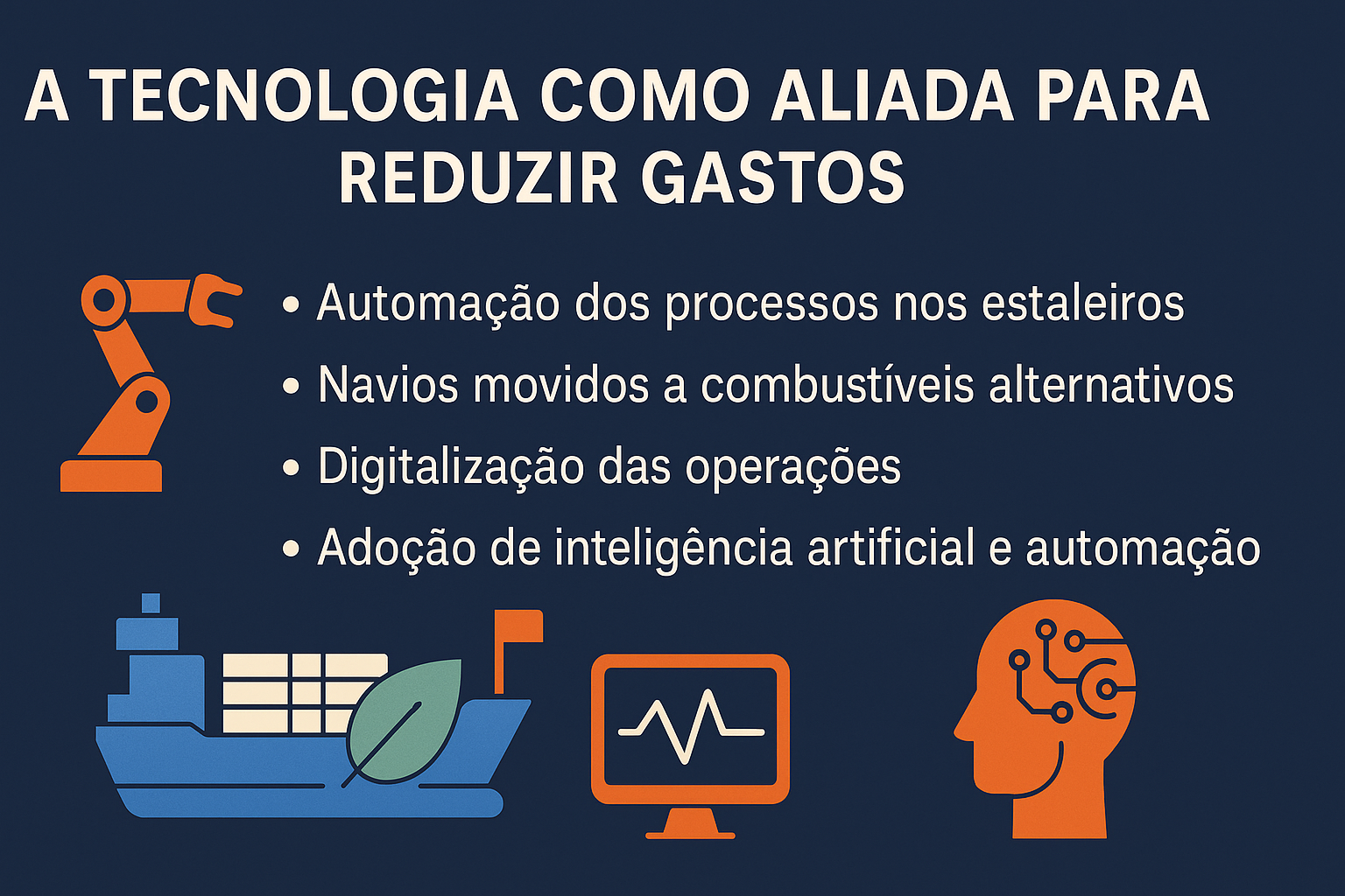 Infográfico em fundo azul-marinho com ícones representando automação, navio ecológico, digitalização e inteligência artificial, acompanhado do título "A tecnologia como aliada para reduzir gastos" e uma lista de estratégias tecnológicas da indústria naval.