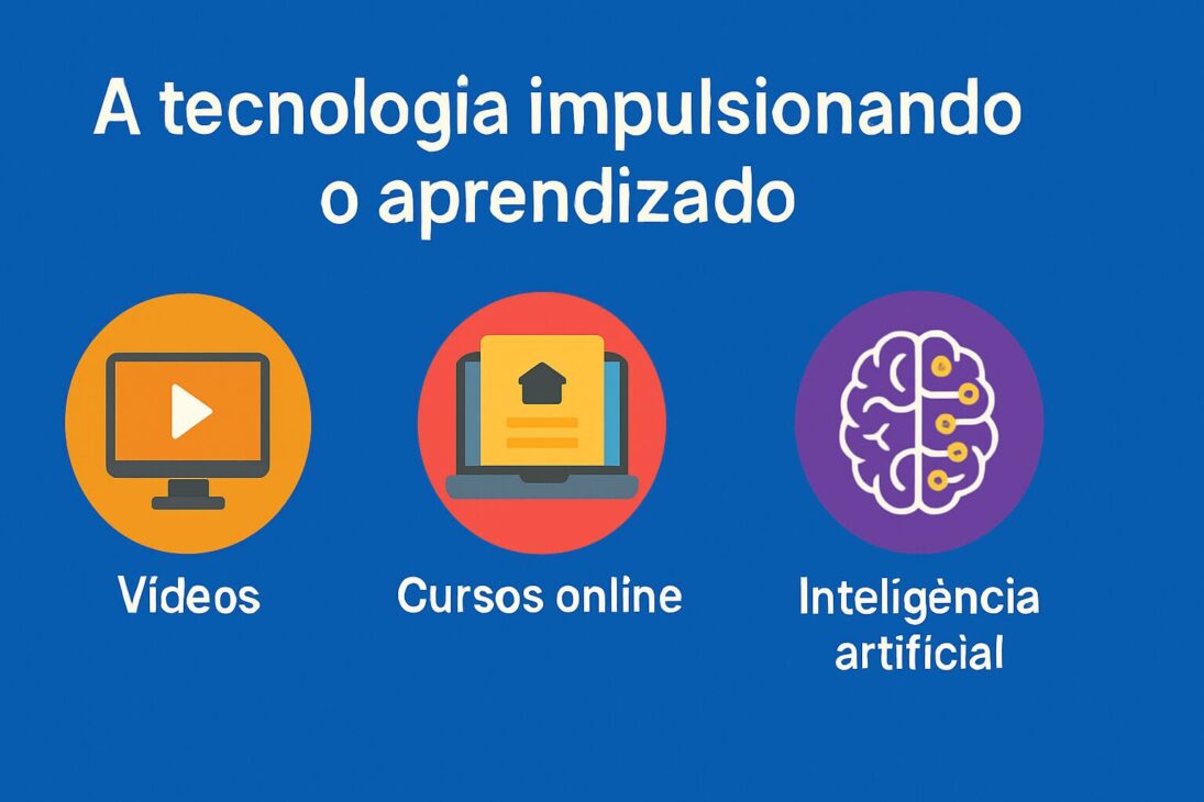 Infografía con tres íconos representando videos, cursos en línea e inteligencia artificial, destacando el uso de la tecnología en el aprendizaje.