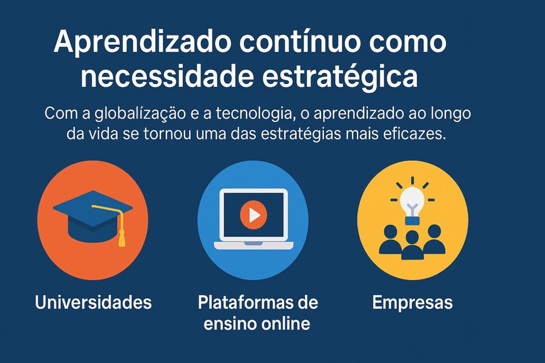 Infográfico en español destacando el aprendizaje continuo como necesidad estratégica, con íconos representando universidades, plataformas de enseñanza online y empresas.