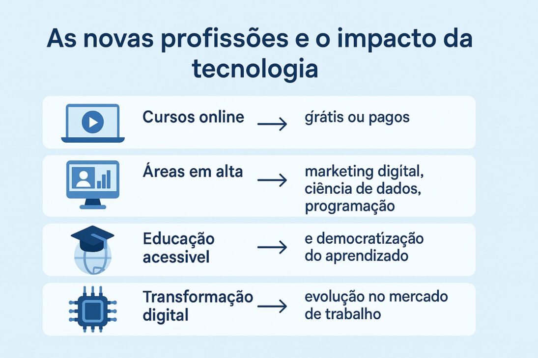Infográfico sobre nuevas profesiones y el impacto de la tecnología en el mercado laboral.