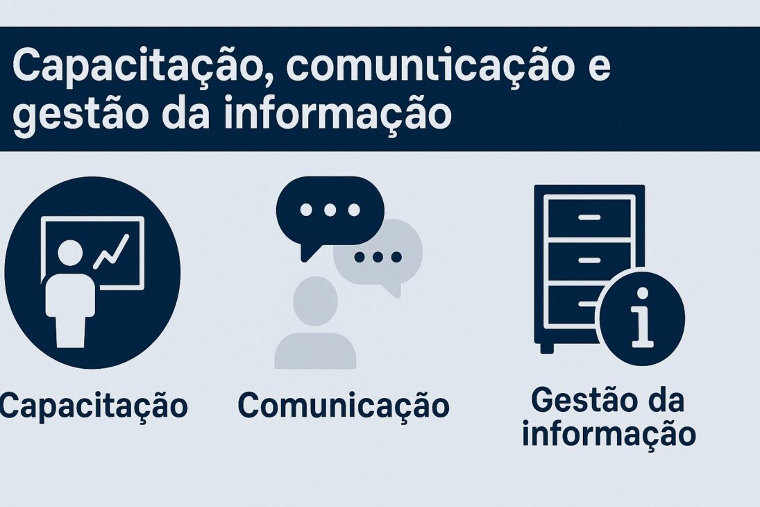 Infografía ilustrando los pilares de capacitación, comunicación y gestión de la información en el ambiente corporativo.