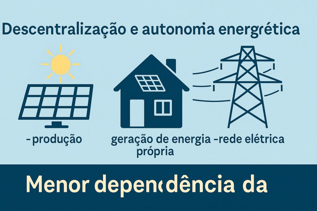 Infografía que ilustra la descentralización de la producción de energía con paneles solares, casas autónomas y redes eléctricas locales.