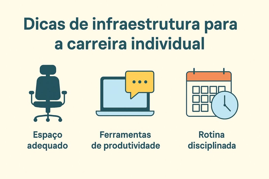 Infografía con íconos representando espacio adecuado, herramientas de productividad y rutina disciplinada como consejos para la carrera individual.