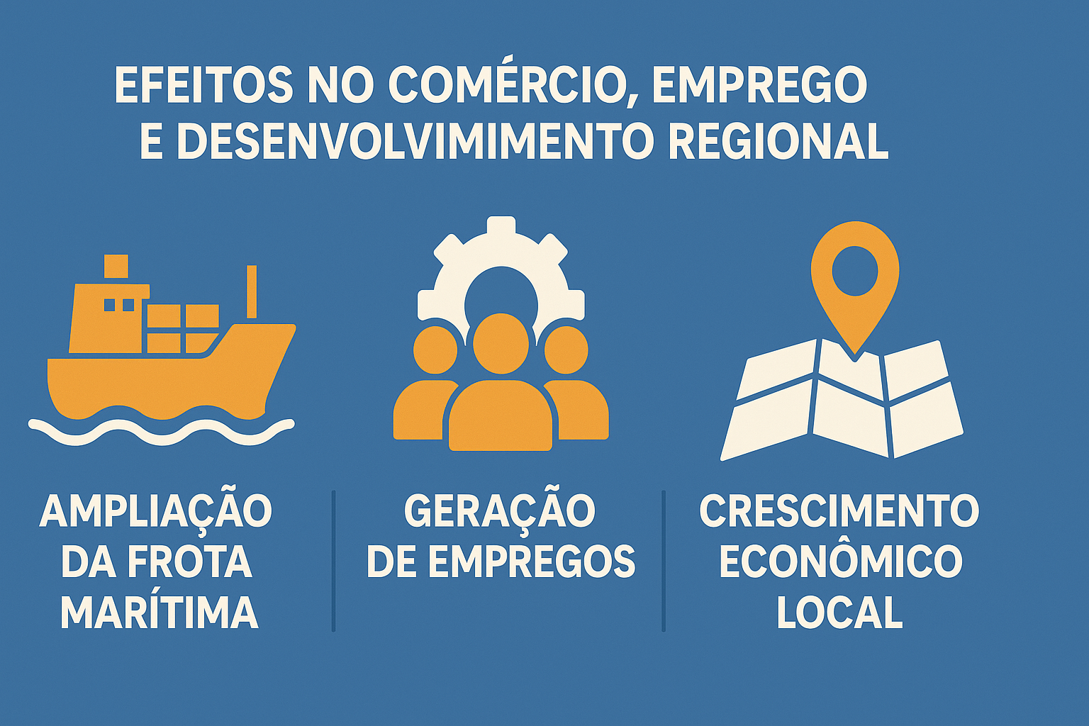 Infografía sobre los efectos de la industria naval en el comercio, empleo y desarrollo regional, con íconos de barco, grupo de personas y mapa con marcador.