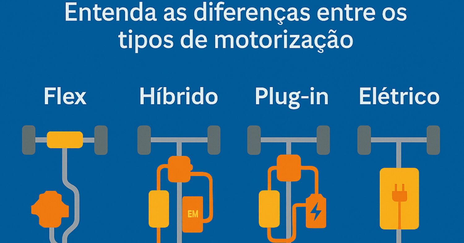 Flex, Híbrido, Plug-in ou Elétrico Entenda as diferenças entre os tipos de motorização