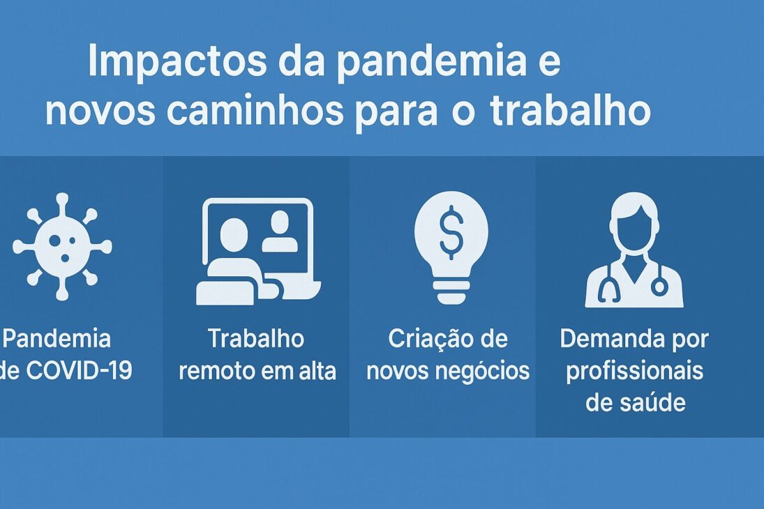 Infografía sobre los impactos de la pandemia y los nuevos caminos para el trabajo, con íconos representando COVID-19, trabajo remoto, innovación y salud.