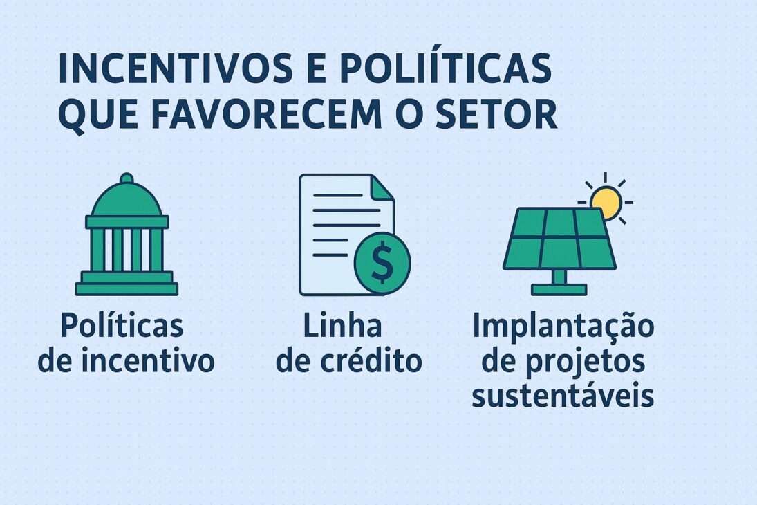 Infográfico en portugués sobre incentivos y políticas públicas que apoyan el sector de energía renovable, con íconos y secciones que destacan financiaciones, programas gubernamentales y metas ambientales.