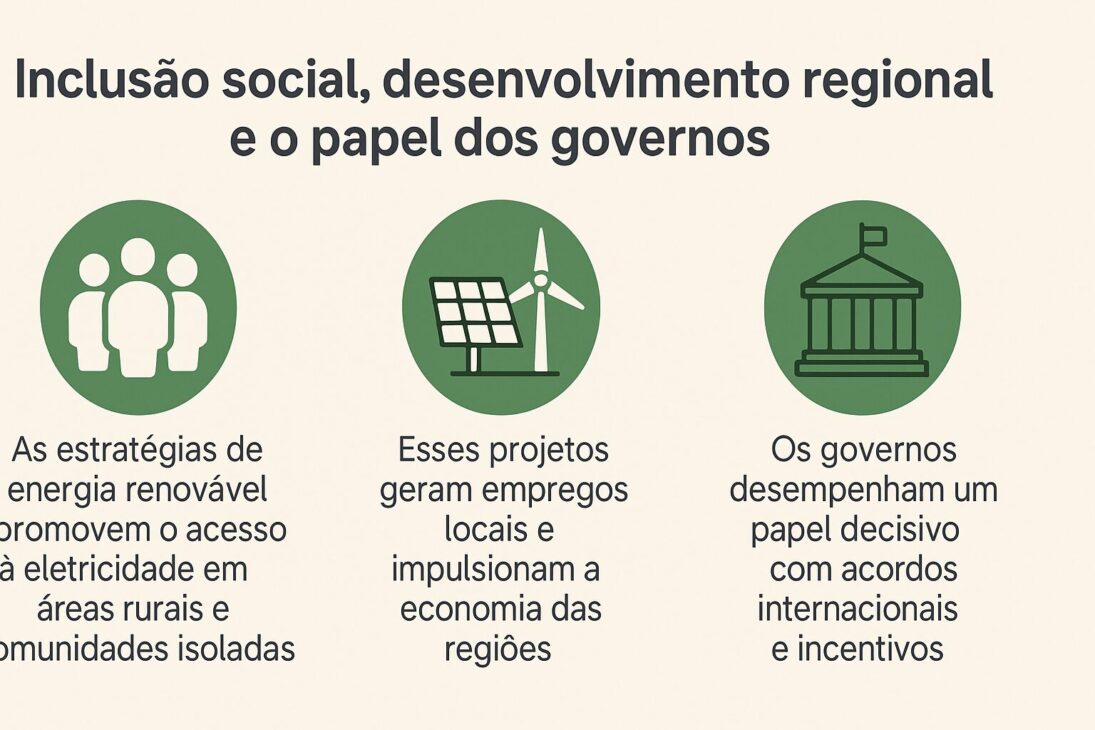 Infográfico en formato paisaje sobre inclusión social, desarrollo regional y el papel de los gobiernos en la promoción de energía renovable, con íconos representando acceso a la energía, generación de empleos y políticas públicas sostenibles.