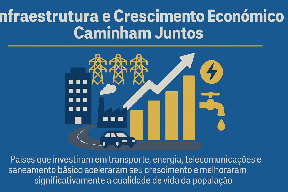 Infográfico ilustrando la relación entre infraestructura y crecimiento económico, con íconos de transporte, energía, telecomunicaciones y saneamiento sobre un gráfico de barras.