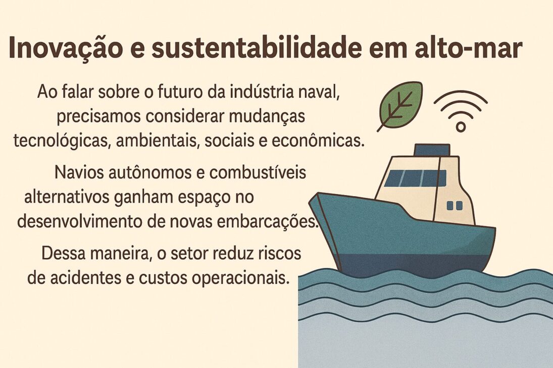 Infografía horizontal destacando innovaciones tecnológicas y prácticas sostenibles en la industria naval, con íconos de barco autónomo, hoja verde y símbolo de Wi-Fi sobre fondo beige.