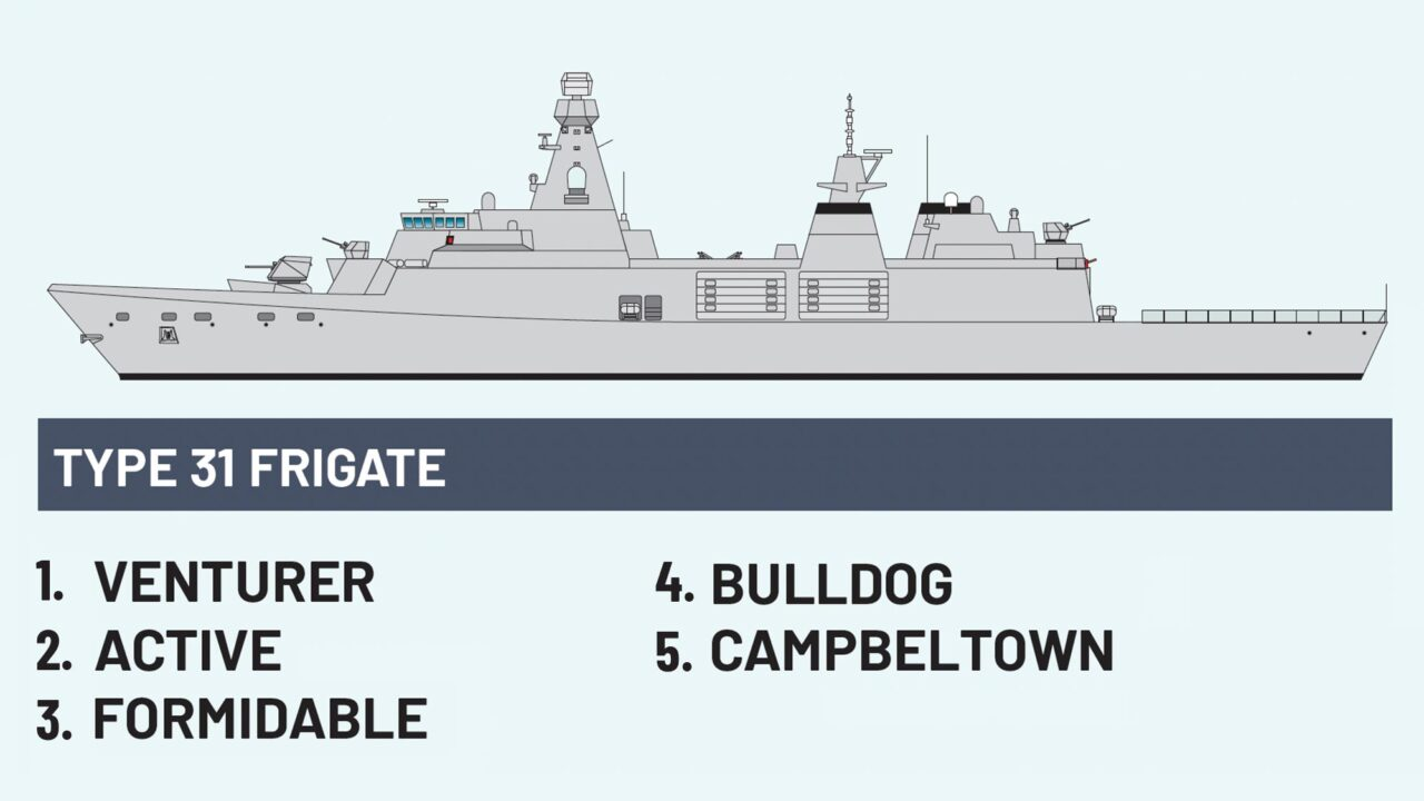 Fragatas Type 31