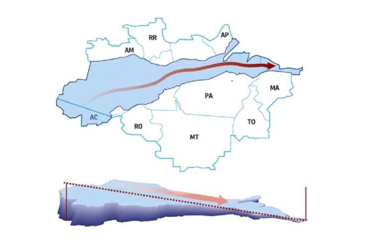 El Enigmático Río Hamza Un Gemelo Subterráneo para el Río Amazonas