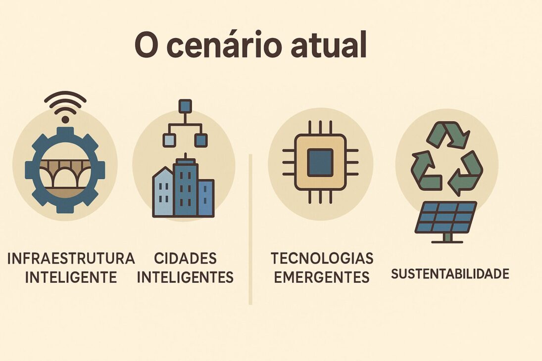 Infográfico ilustrando el escenario actual de la infraestructura, con íconos representando tecnología, urbanización y sostenibilidad.