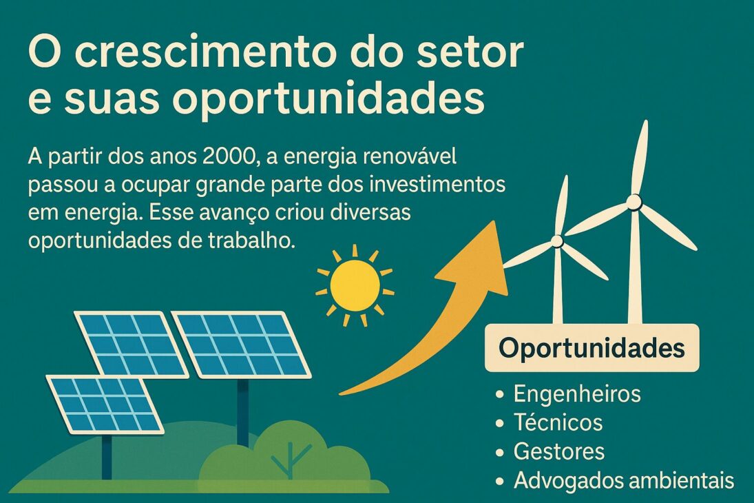 Infografía sobre el crecimiento del sector de energía renovable desde los años 2000, con destaque para oportunidades de trabajo en áreas como ingeniería, técnicas, gestión y abogacía ambiental.