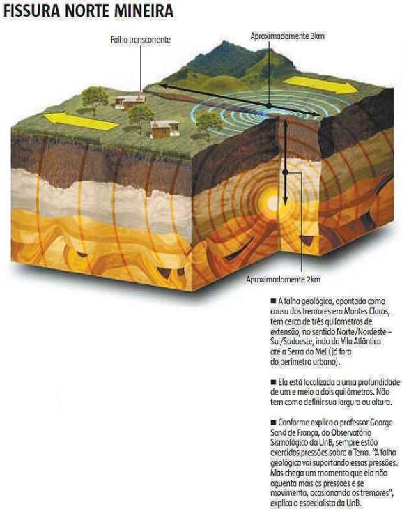 El estado brasileño cortado por fallas geológicas y el riesgo sísmico que nadie ve